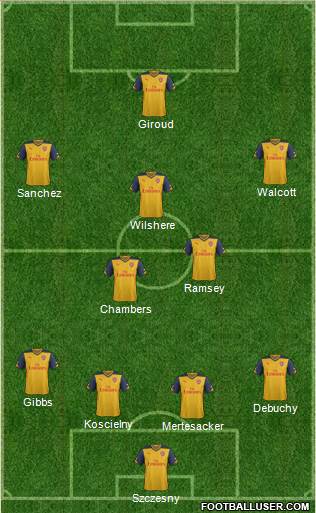 Arsenal Formation 2014