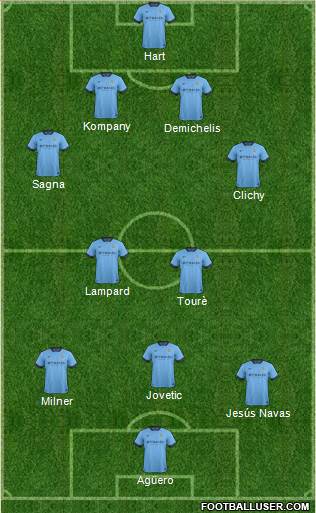 Manchester City Formation 2014