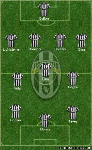 Juventus Formation 2014