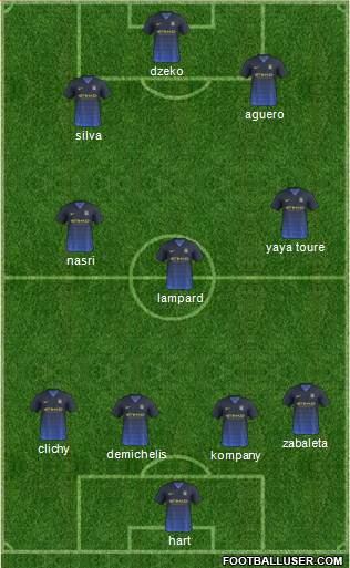 Manchester City Formation 2014