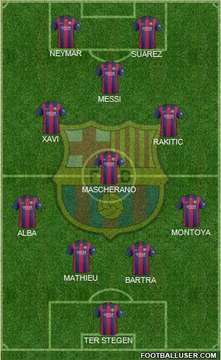 F.C. Barcelona Formation 2014