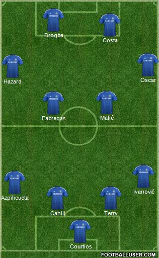 Chelsea Formation 2014