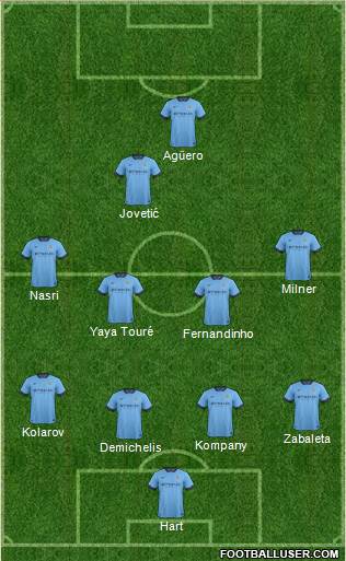 Manchester City Formation 2014