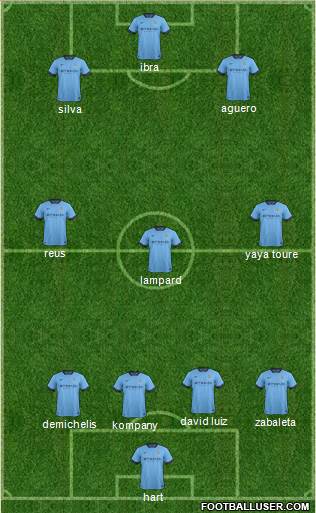 Manchester City Formation 2014