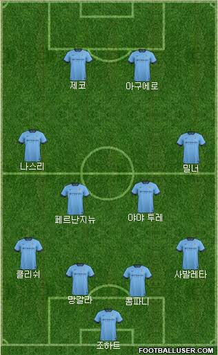 Manchester City Formation 2014