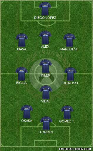 Udinese Formation 2014