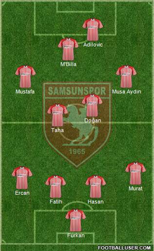 Samsunspor Formation 2014