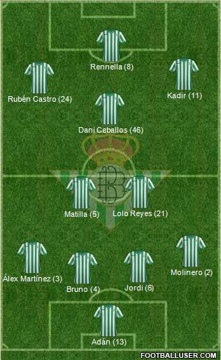 Real Betis B., S.A.D. Formation 2014