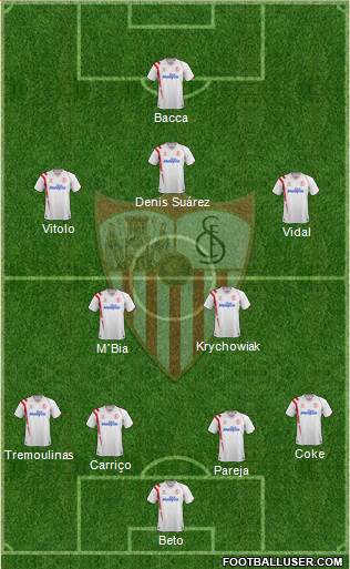 Sevilla F.C., S.A.D. Formation 2014