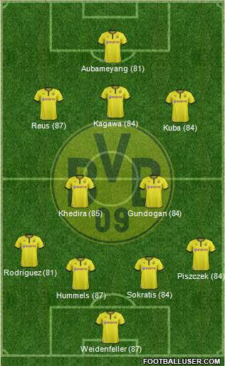 Borussia Dortmund Formation 2014