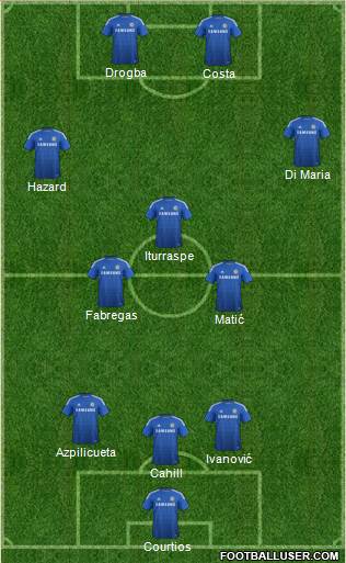 Chelsea Formation 2014
