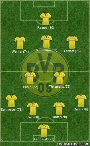 Borussia Dortmund Formation 2014