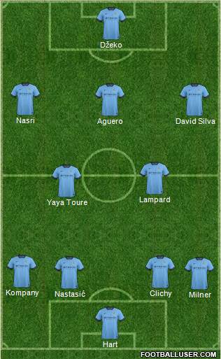 Manchester City Formation 2014