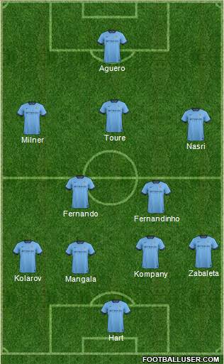 Manchester City Formation 2014