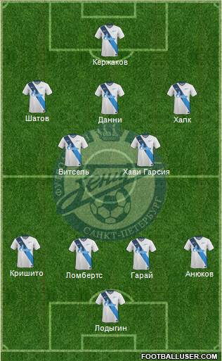 Zenit St. Petersburg Formation 2014
