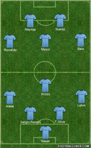 Manchester City Formation 2014