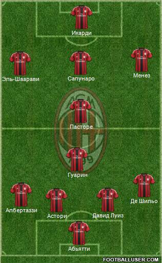 A.C. Milan Formation 2014