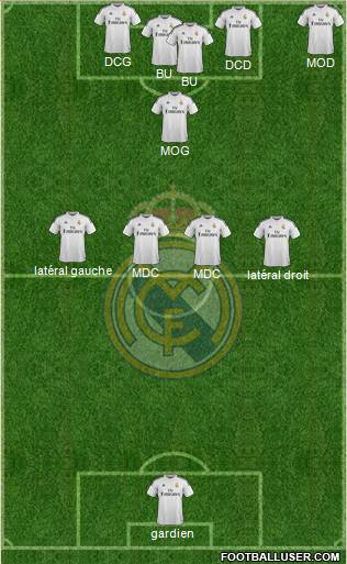 Real Madrid C.F. Formation 2014