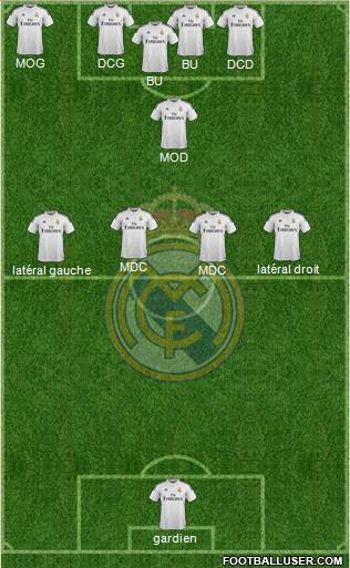 Real Madrid C.F. Formation 2014