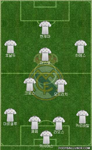 Real Madrid C.F. Formation 2014