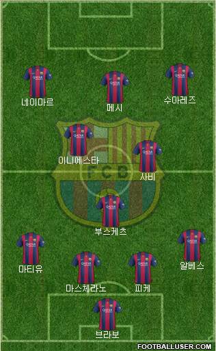 F.C. Barcelona Formation 2014