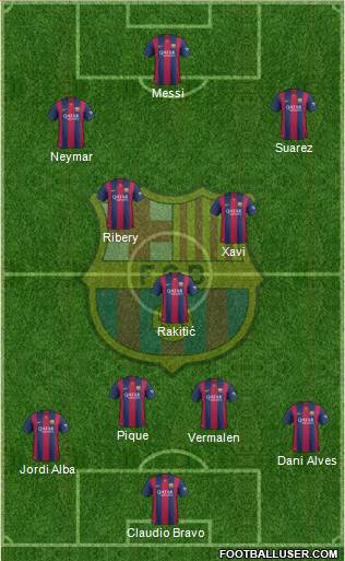 F.C. Barcelona Formation 2014