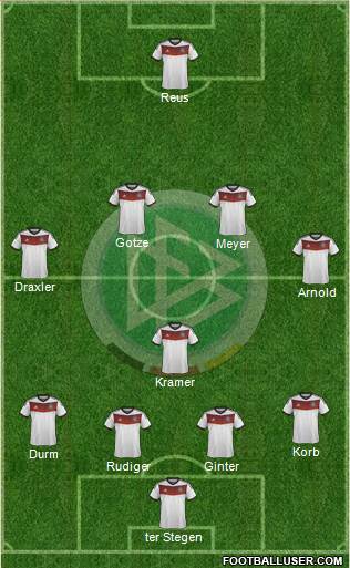 Germany Formation 2014