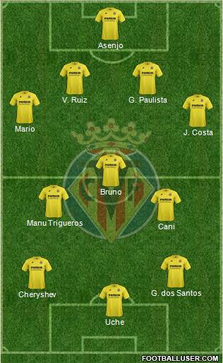 Villarreal C.F., S.A.D. Formation 2014