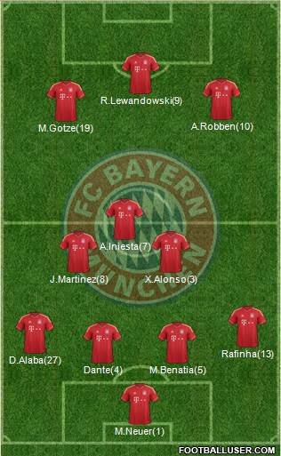 FC Bayern München Formation 2014