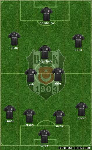 Besiktas JK Formation 2014