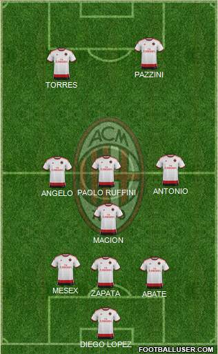 A.C. Milan Formation 2014