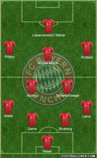 FC Bayern München Formation 2014