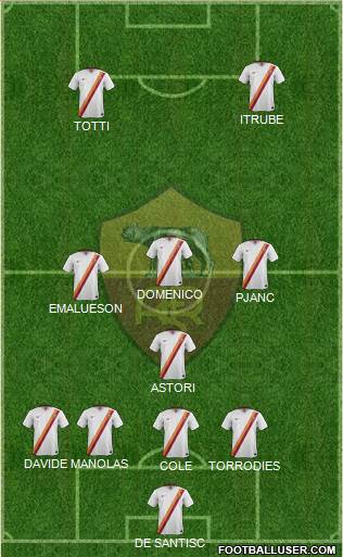 AS Roma Formation 2014
