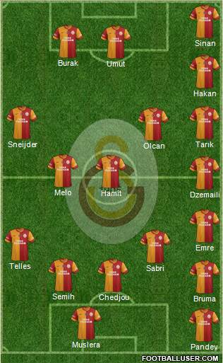 Galatasaray SK Formation 2014