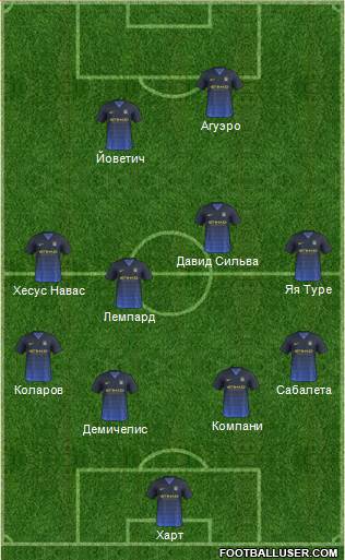 Manchester City Formation 2014