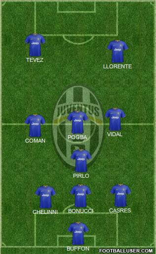 Juventus Formation 2014