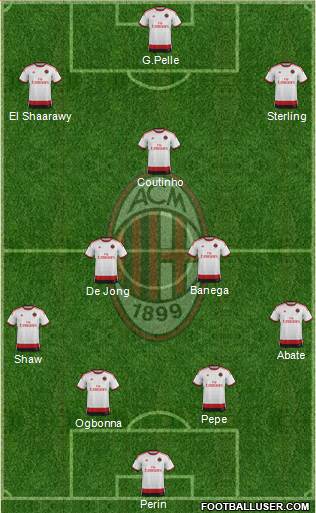 A.C. Milan Formation 2014