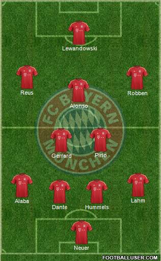 FC Bayern München Formation 2014