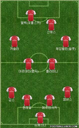 Arsenal Formation 2014