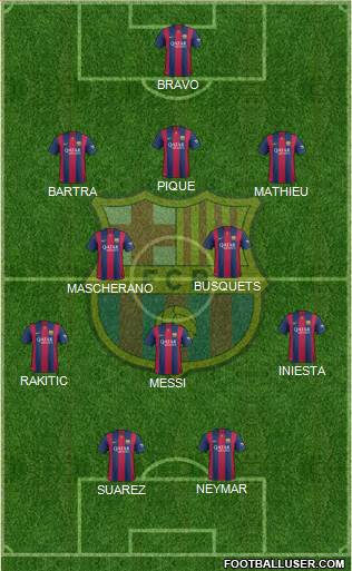 F.C. Barcelona Formation 2014
