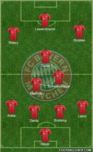 FC Bayern München Formation 2014