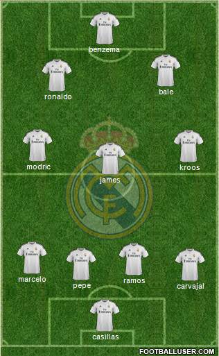 Real Madrid C.F. Formation 2014
