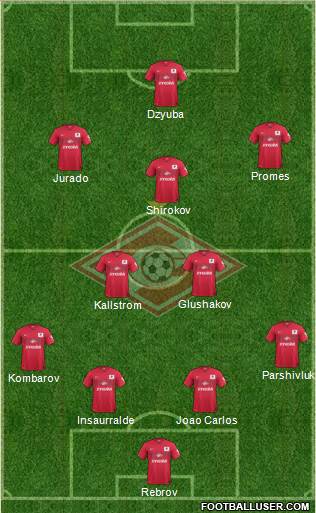 Spartak Moscow Formation 2014