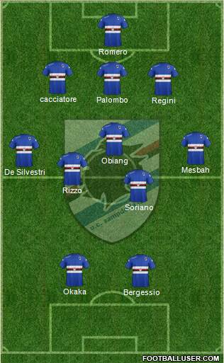 Sampdoria Formation 2014