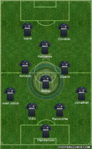 F.C. Internazionale Formation 2014