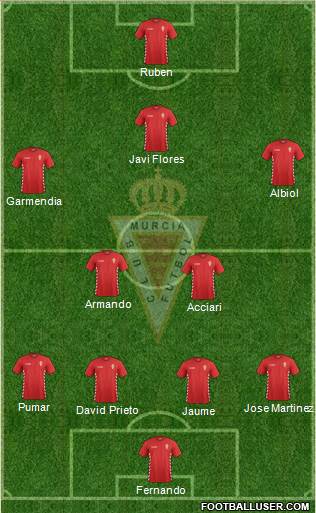 Real Murcia C.F., S.A.D. Formation 2014