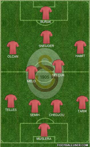 Galatasaray SK Formation 2014