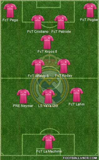 Real Madrid C.F. Formation 2014