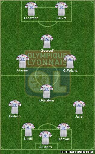 Olympique Lyonnais Formation 2014