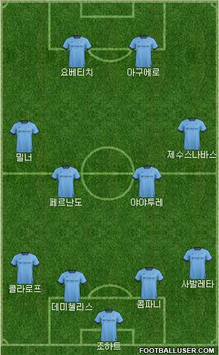Manchester City Formation 2014